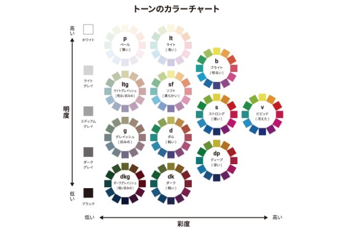 「くすみカラー」や「パステルカラー」を選ぶ