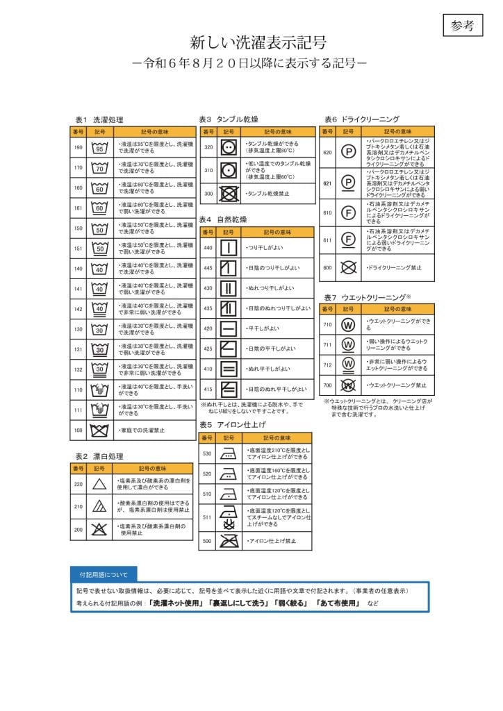 洗濯マークの意味を一覧で紹介！服のタグ表示を見て正しく洗おう 