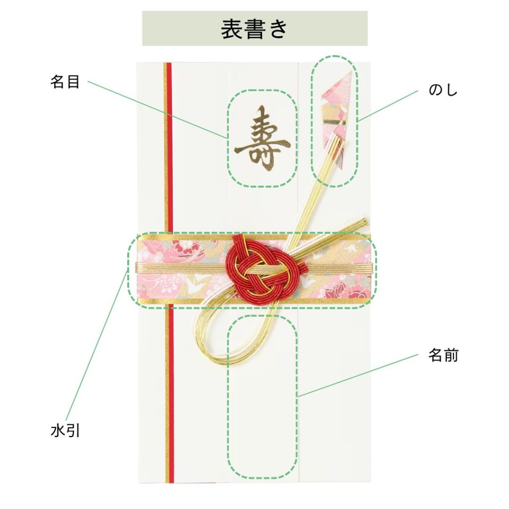 結婚 式 主賓 ご 祝儀