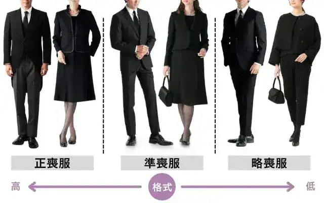 喪服の格式