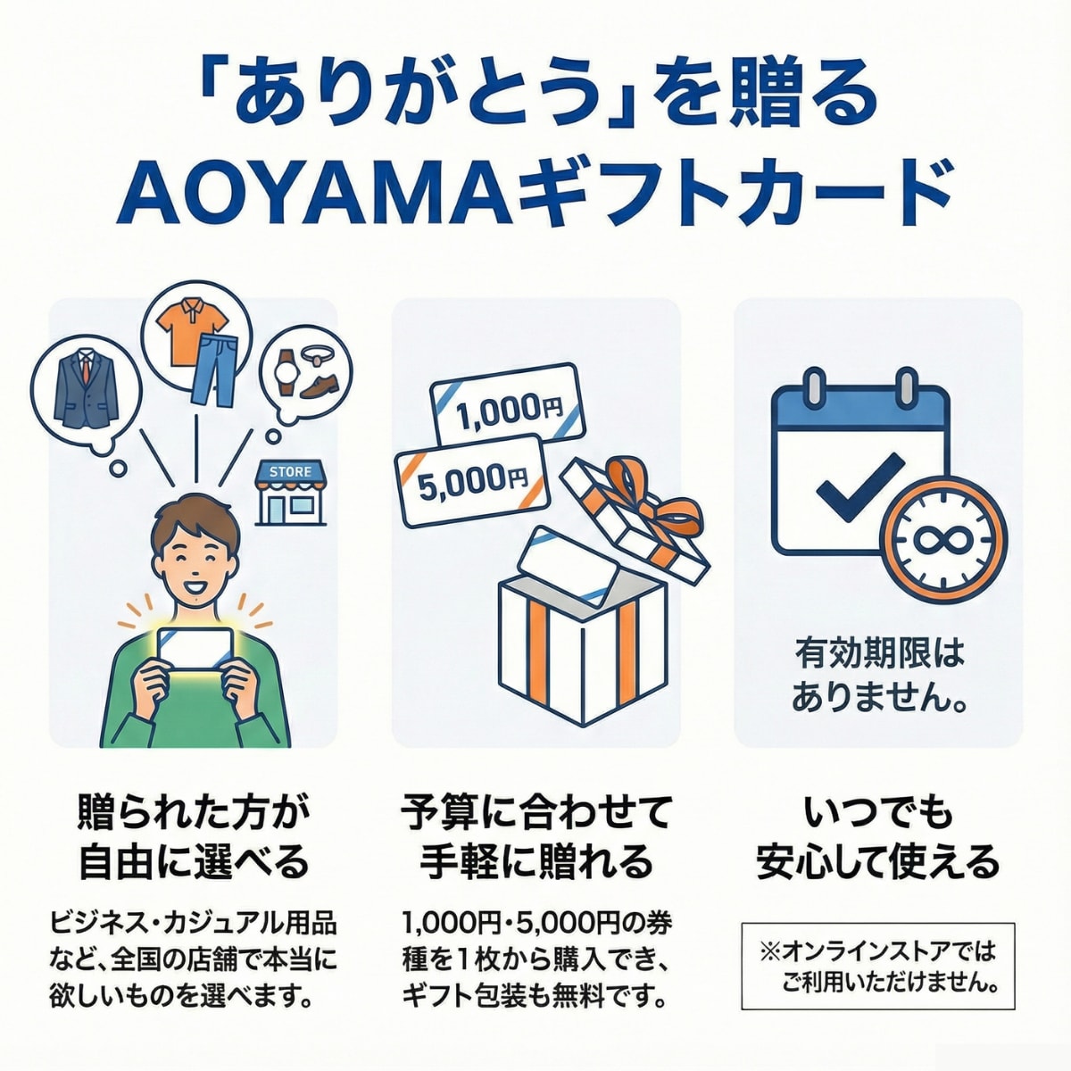 ビジネスアイテムからカジュアルウェアまで、自由に選べる青山ギフトカード