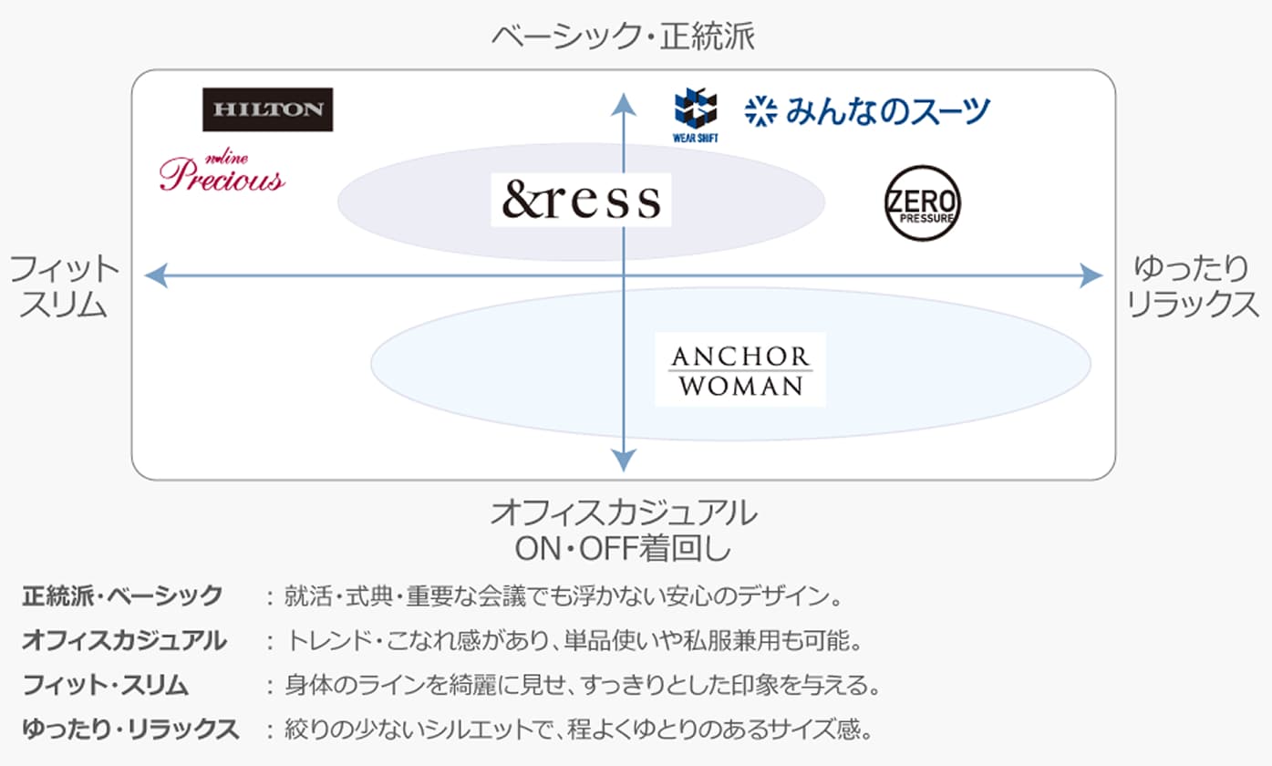 キャリアスーツブランドマップ