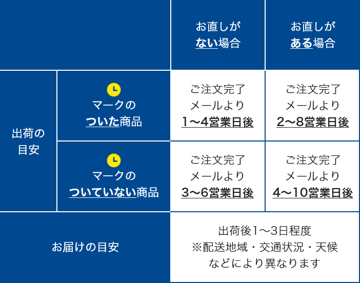 お急ぎ発送サービスについて| スーツ・オーダースーツなら洋服の青山 