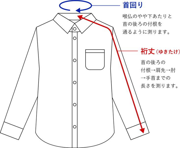 首回り：喉仏のやや下あたりと首の後ろの付根を通るように測ります。 裄丈（ゆきたけ）：首の後ろの付根→肩先→肘→手首までの長さを測ります。