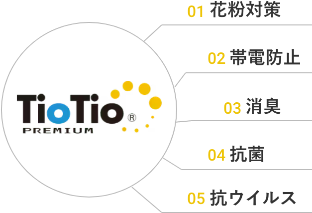 TioTio® PREMIUMの特徴の図