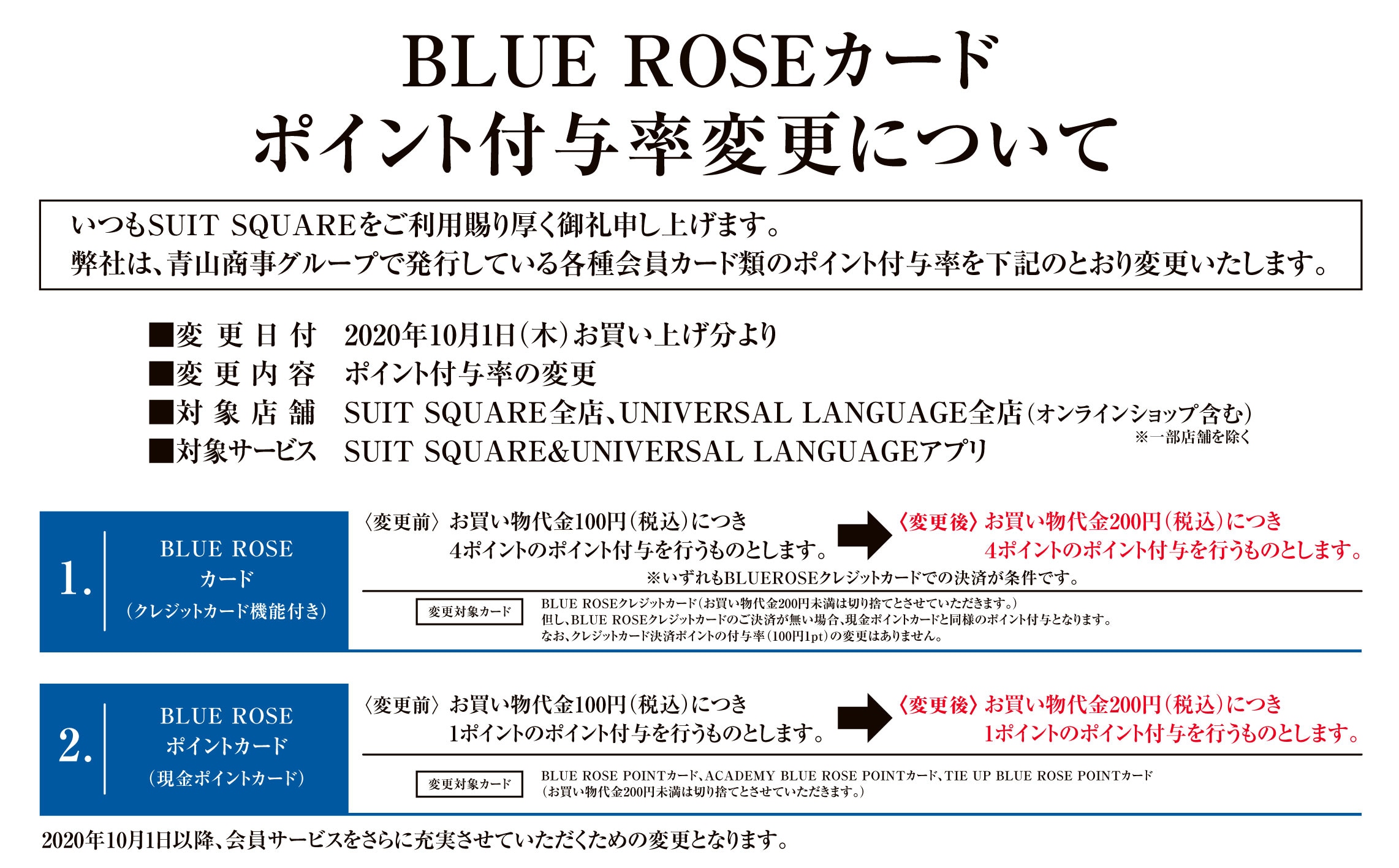 关于更改bluerose卡积分