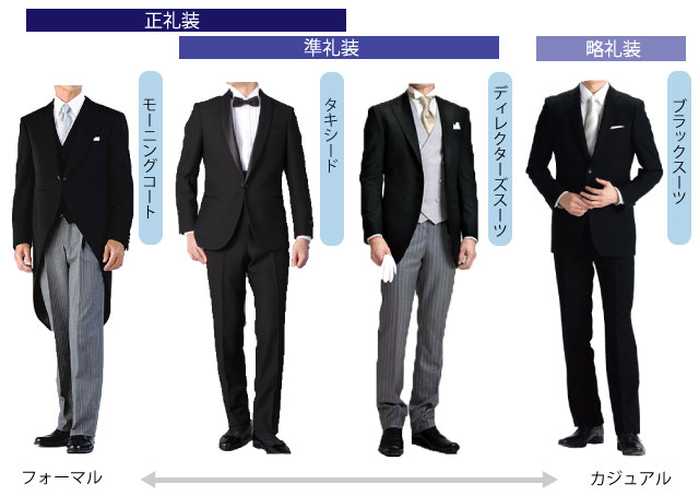 結婚式 男性ゲストの服装選びと着こなし術を徹底解説 Style Answers