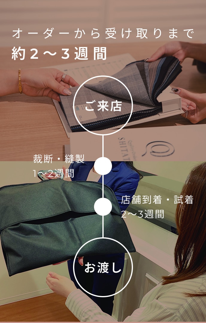オーダーから受け取りまで約2〜3週間 ※選ぶ生地やオプション、店舗により異なります