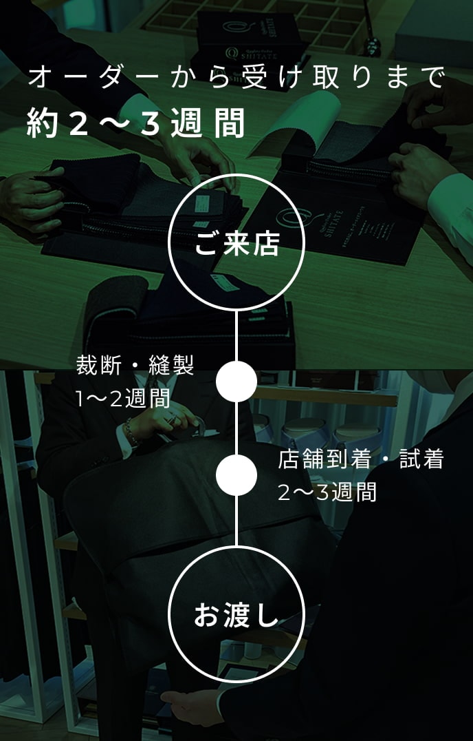 オーダーから受け取りまで約2〜3週間 ※選ぶ生地やオプション、店舗により異なります