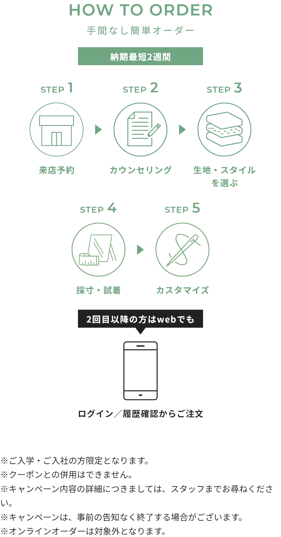 HOW TO ORDER 手間なし簡単オーダー