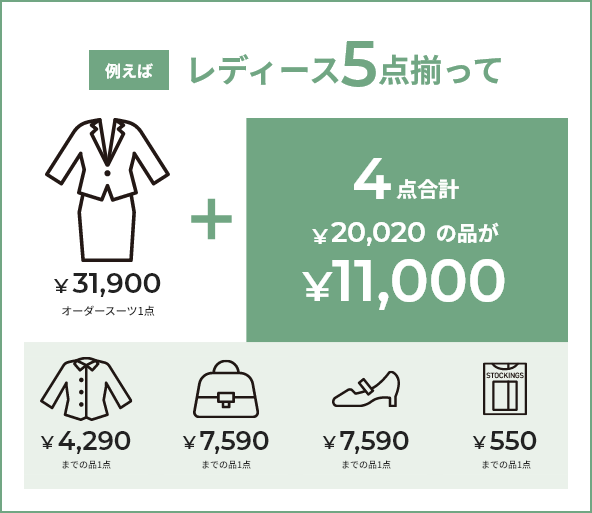 例えばレディース5点揃って￥31,900オーダースーツ1点 + 4点合計￥20,020の品が￥11,000