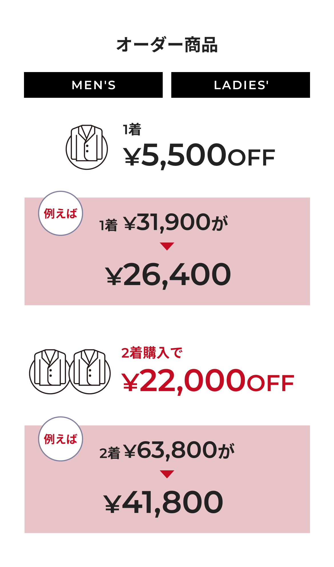 オーダーサマーセール セール内容