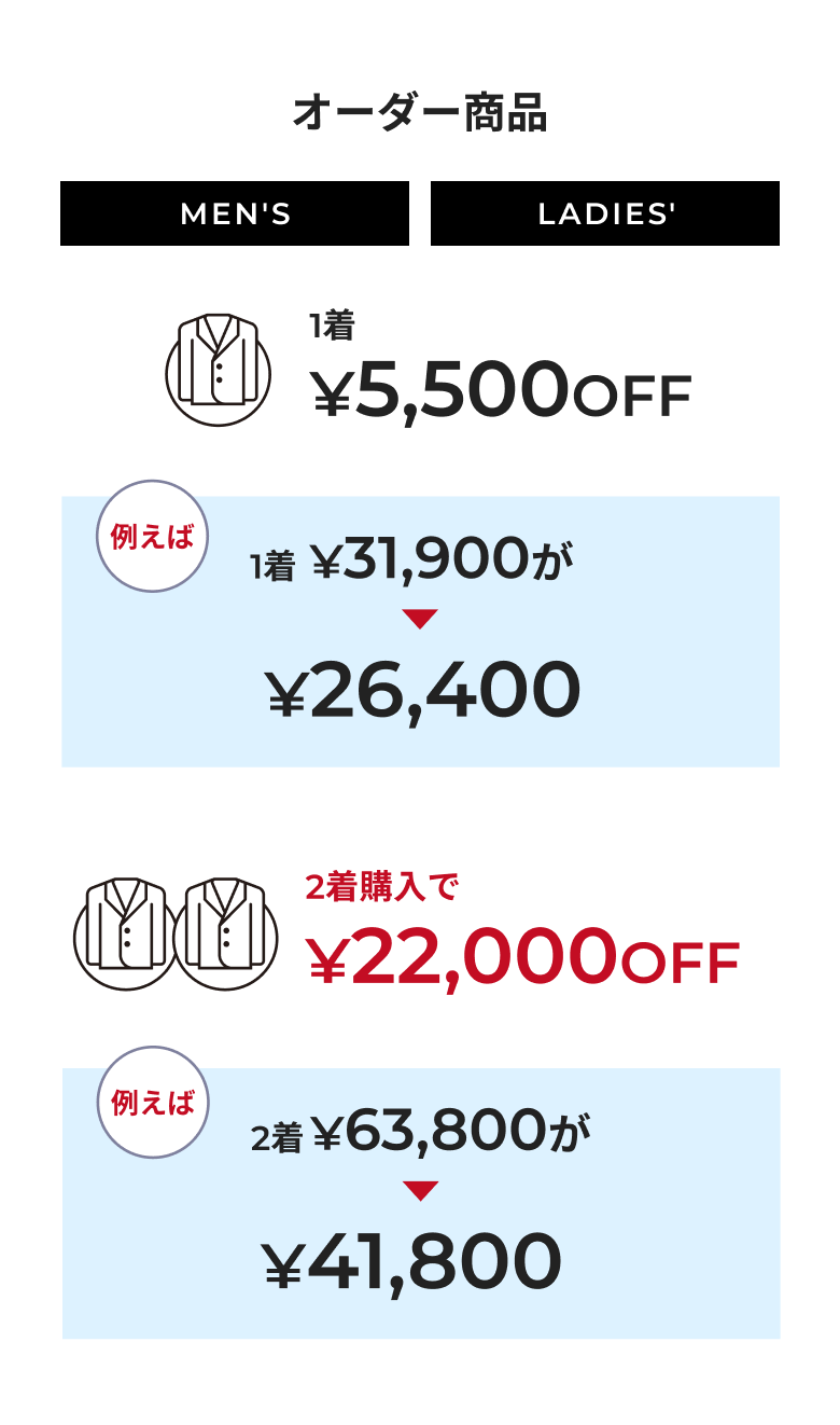 6th Anniversary FAIR セール内容