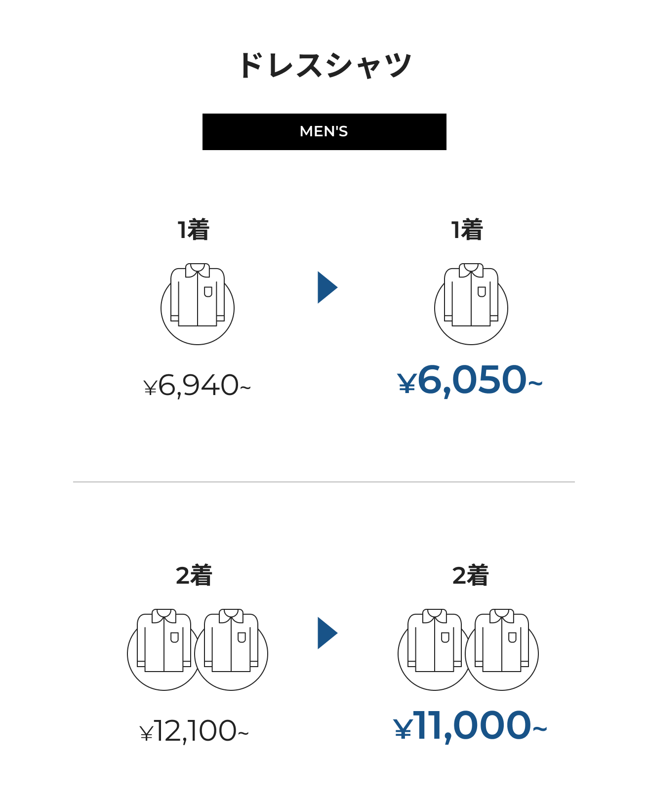 オーダードレスシャツフェア セール内容