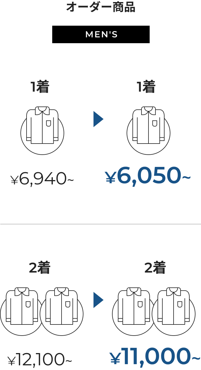 オーダードレスシャツフェア セール内容