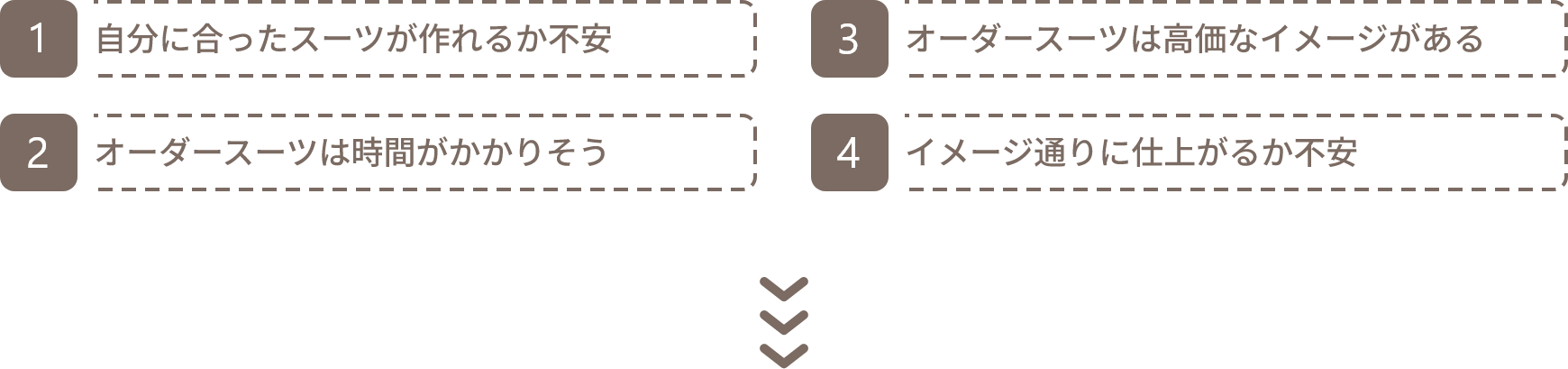 初めてのオーダースーツの不安点