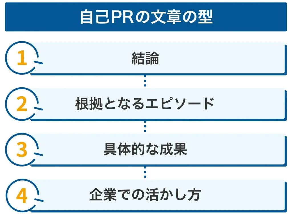 自己PRの文章の型