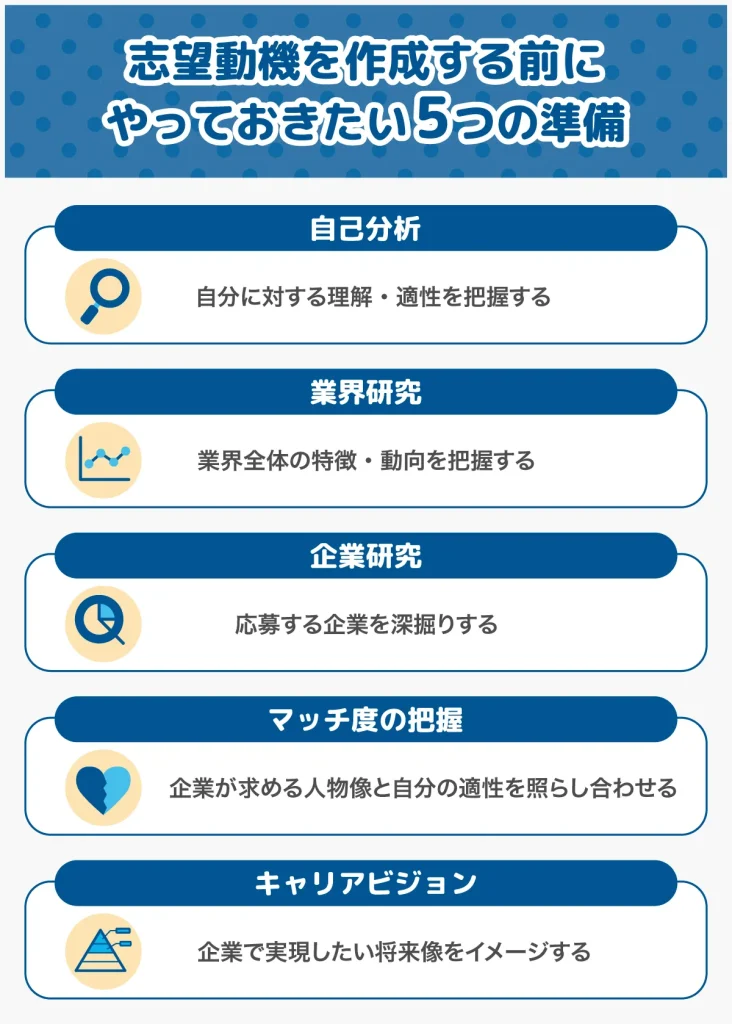志望動機を作成する前にやっておきたい5つの準備