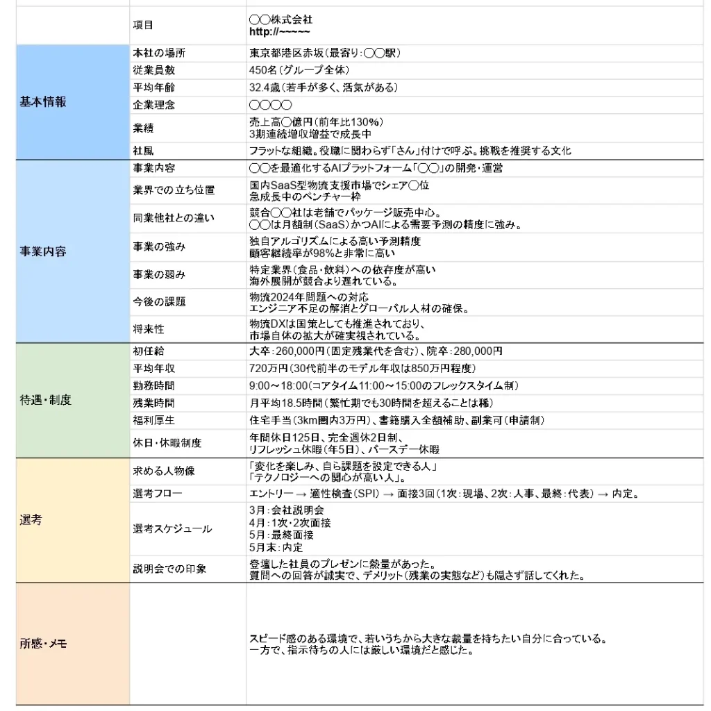 企業研究シートのサンプル