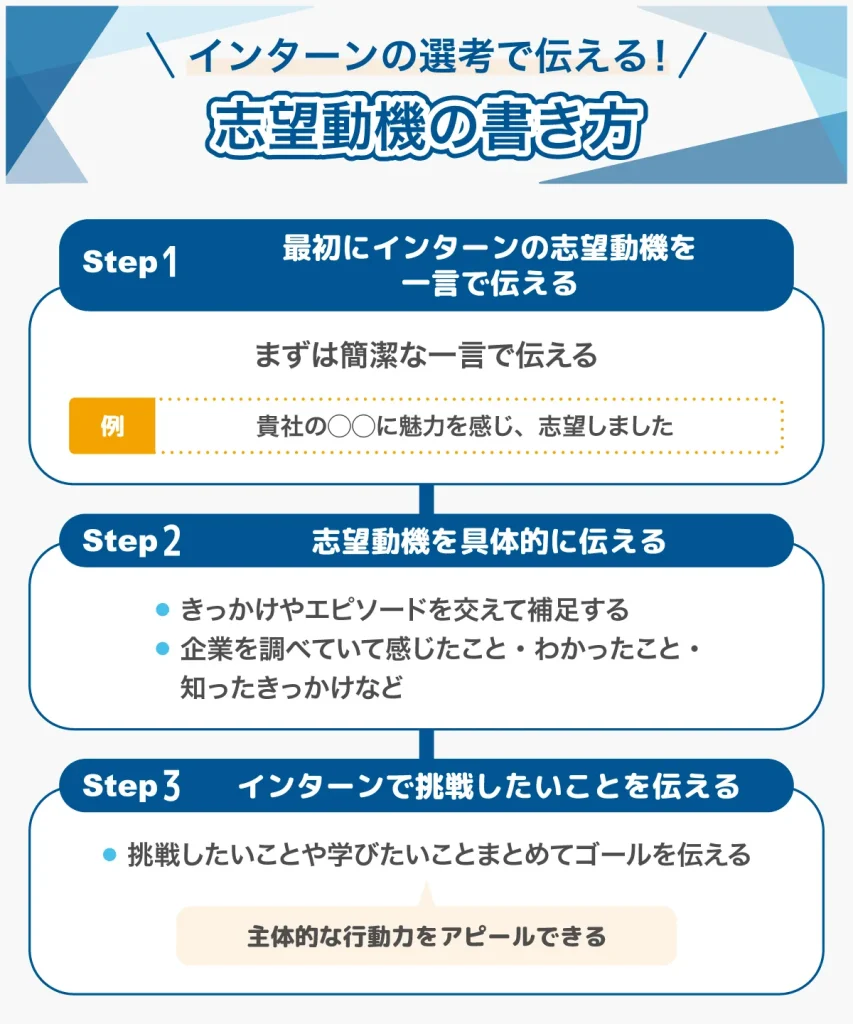 インターン 志望動機 書き方