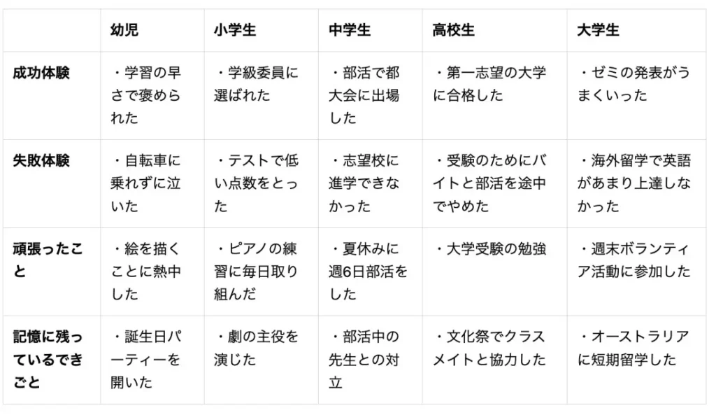 自己分析 自分史