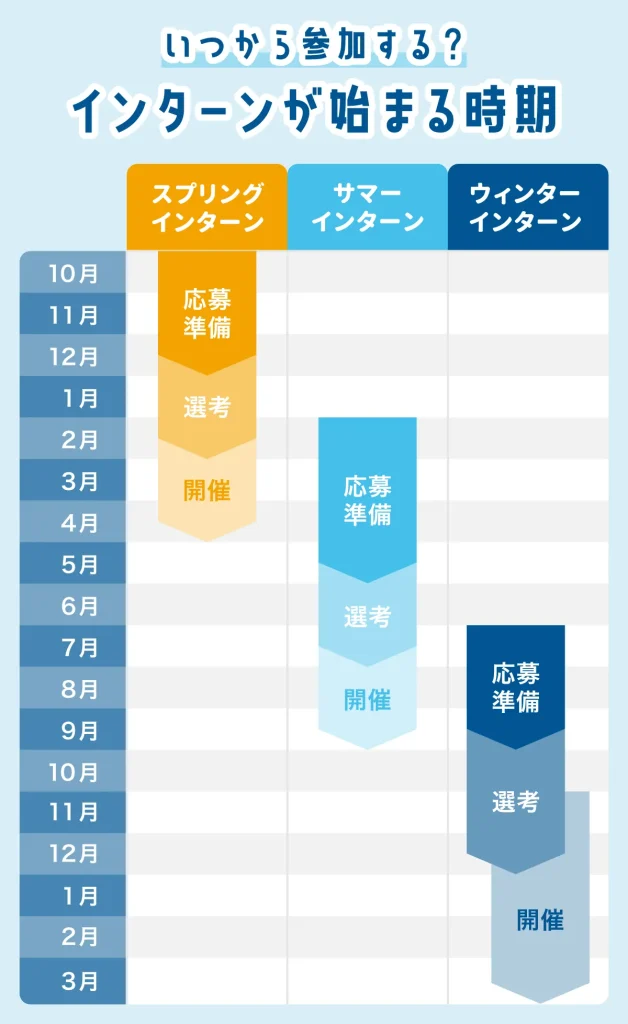 インターンはいつから始まる?