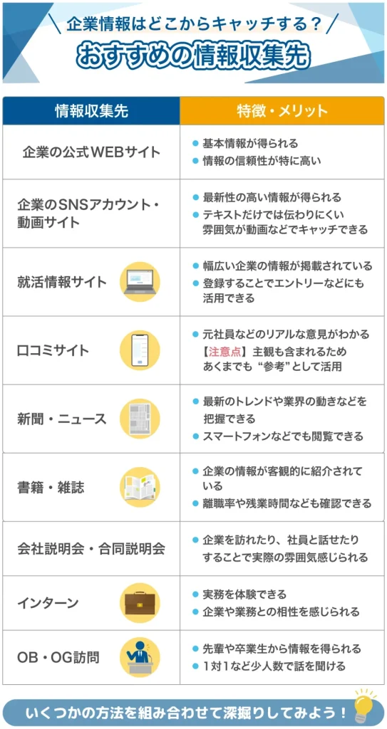 企業研究 やり方 おすすめの情報収集先