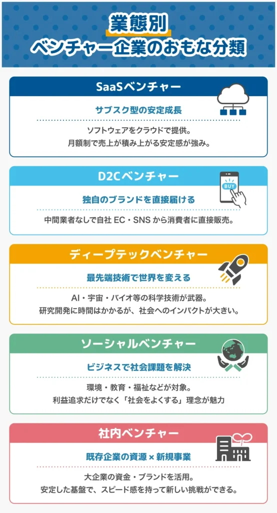ベンチャー企業のおもな分類