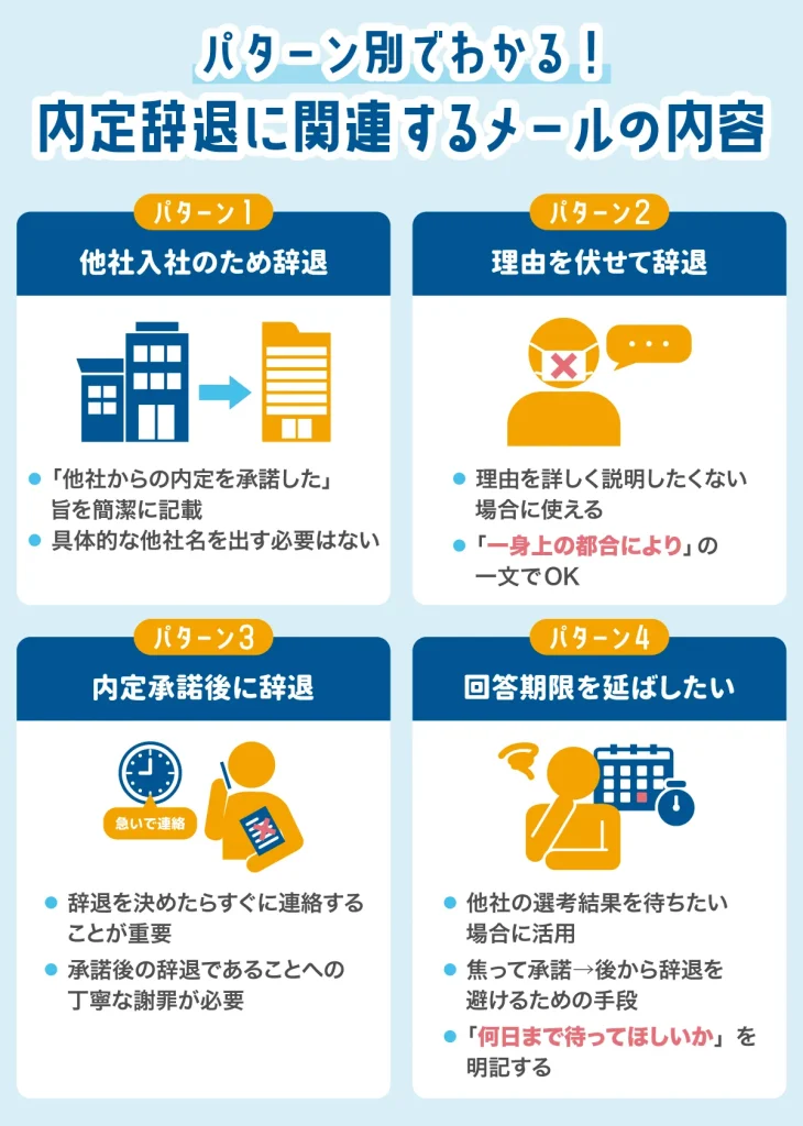 内定辞退に関連するメール例文【テンプレ】