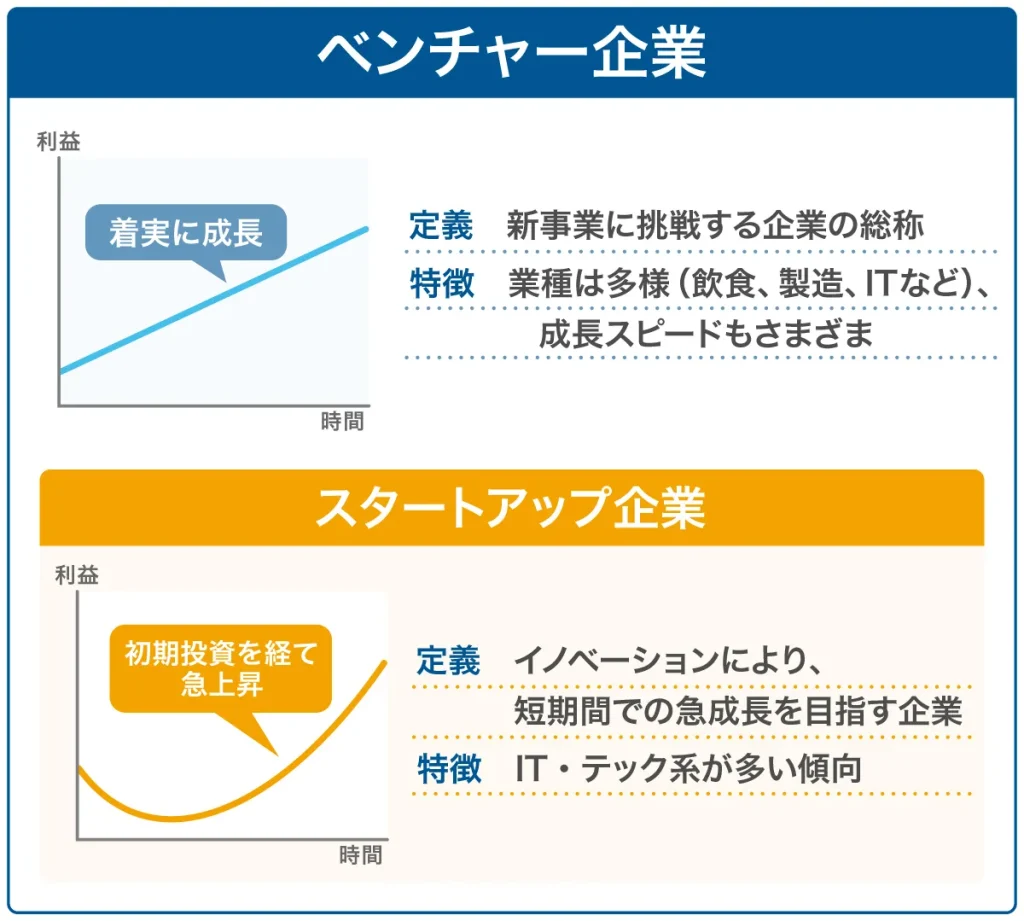 ベンチャー企業とスタートアップ企業の違い