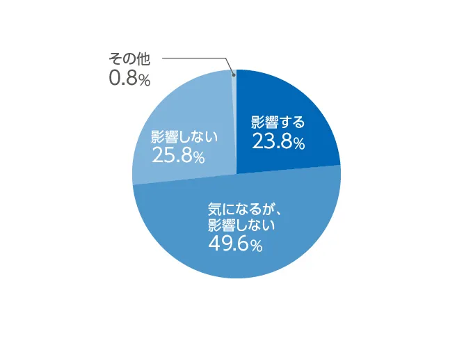 貴社御社使い方アンケート結果