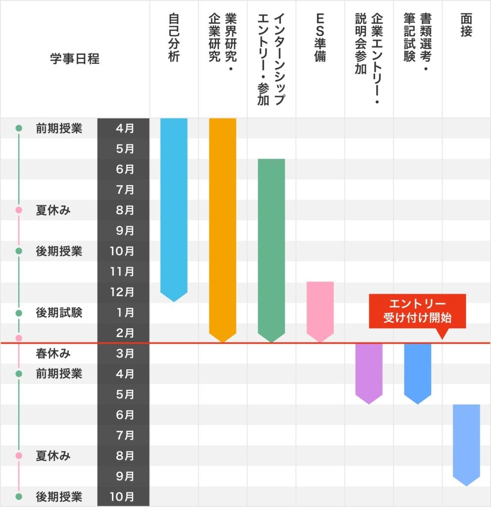 就活スケジュール_1