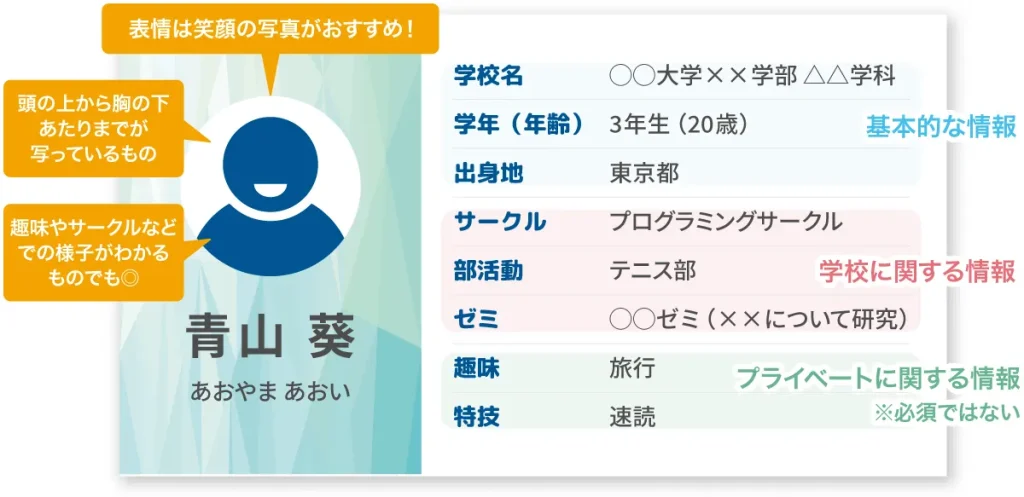 インターンのスライドの例