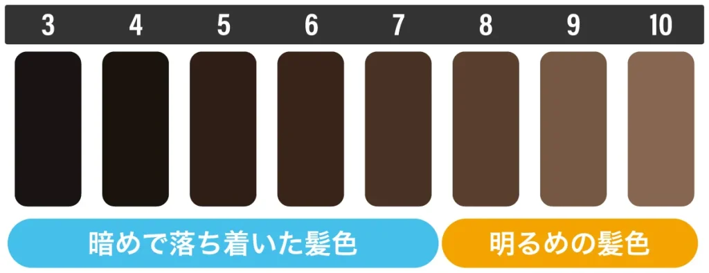 髪色のトーン
