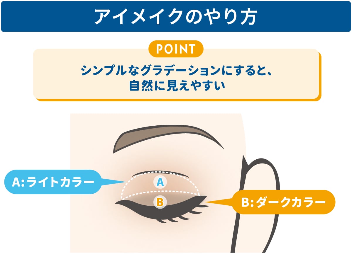 アイメイクのやり方