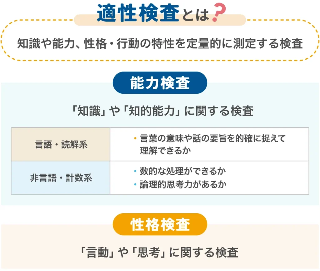 適性検査とは
