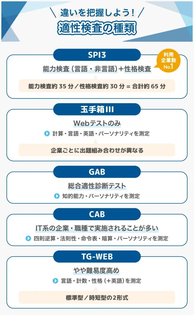 適性検査の種類