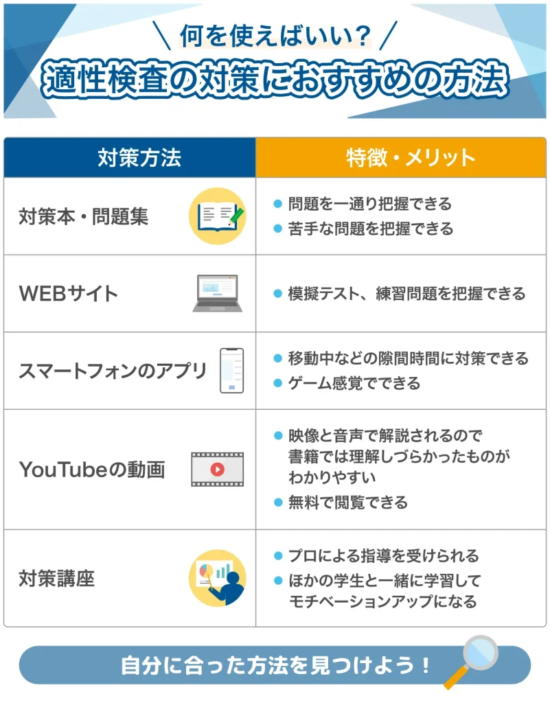 適性検査の対策におすすめの方法
