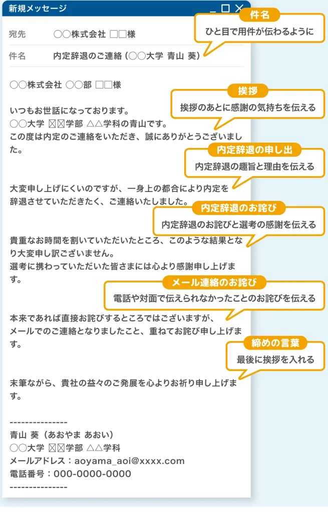内定辞退メールの書き方・構成