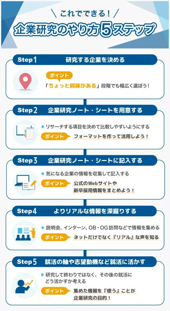 企業研究のやり方5ステップ