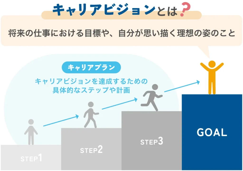 キャリアビジョンとは