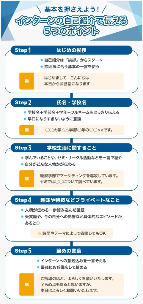 インターンの自己紹介で伝える5つのポイント