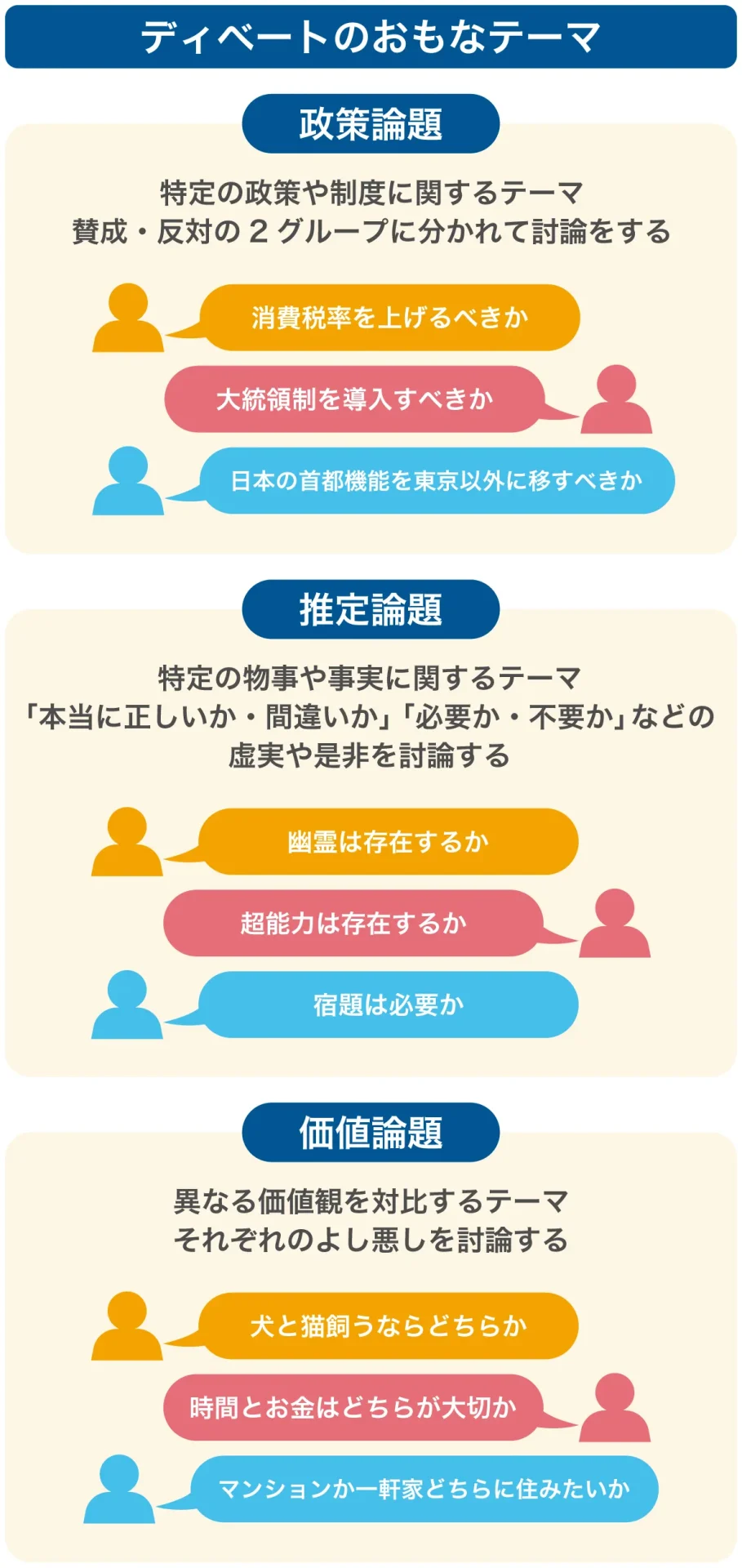 ディベートのおもなテーマ