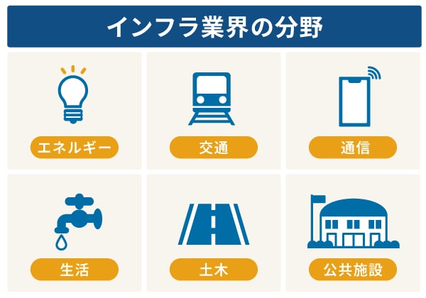 インフラ業界の分野