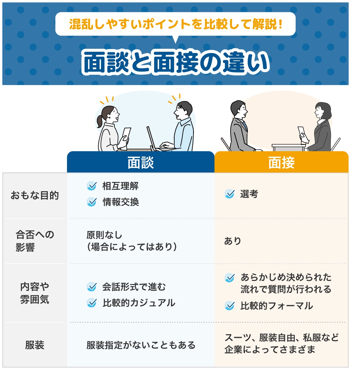 面談と面接の違い