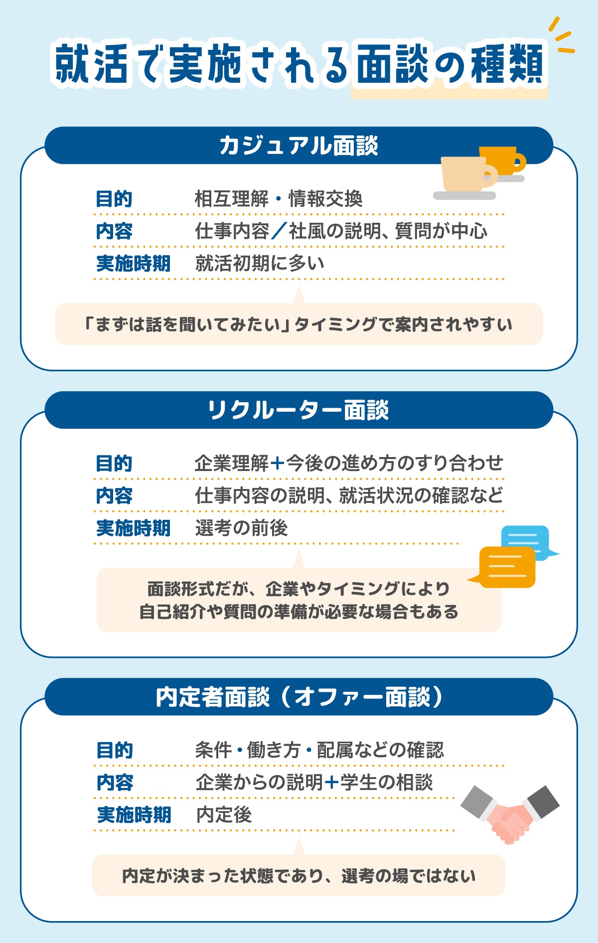 就活で実施される面談の種類