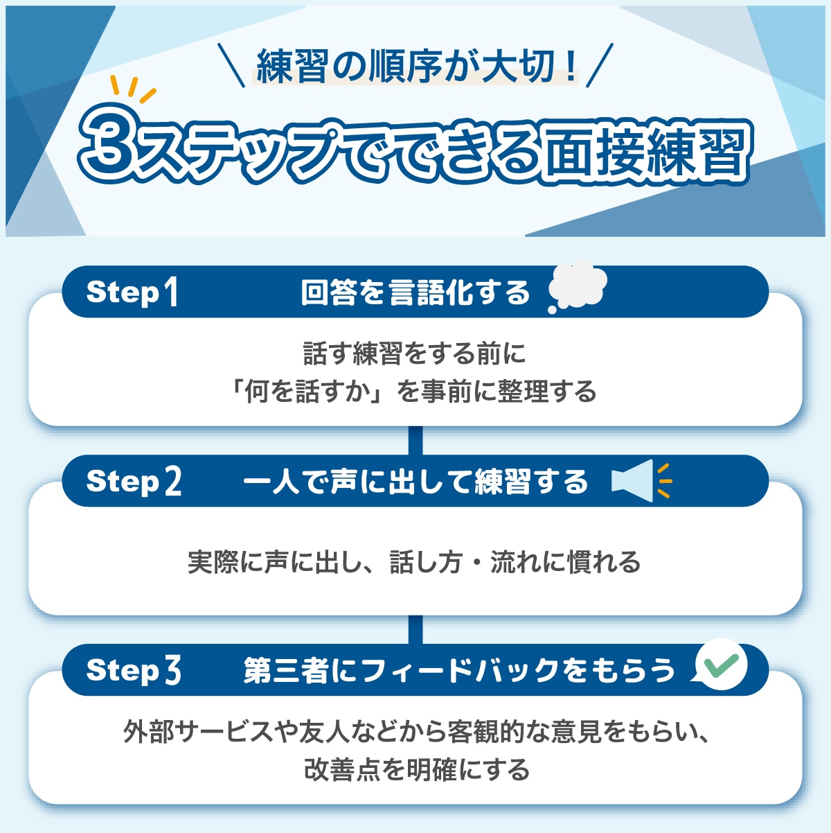面接の練習は3ステップで行おう