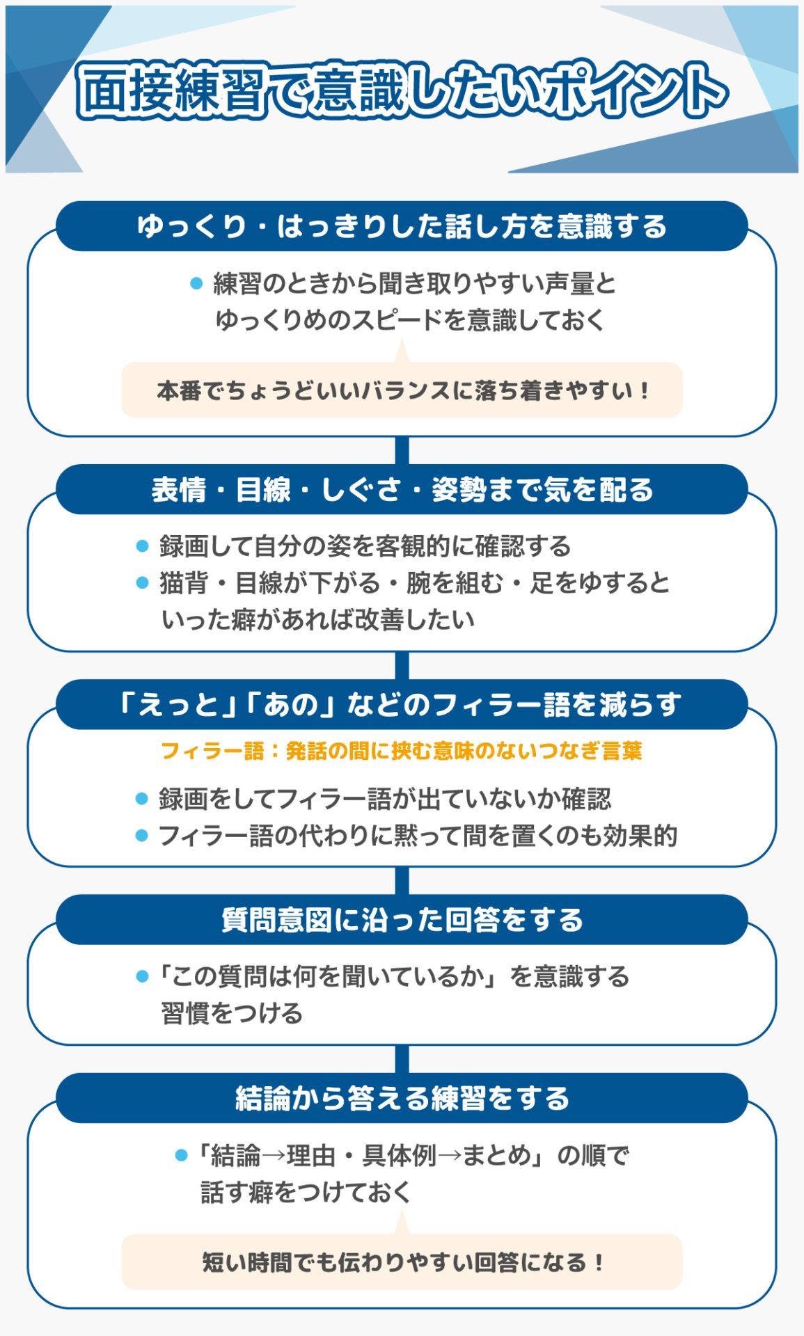 面接練習で意識したいポイント