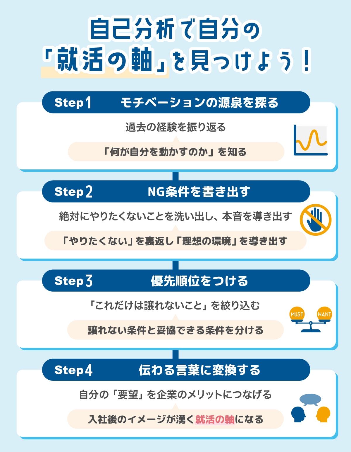 自分に合った「就活の軸」を見つける自己分析