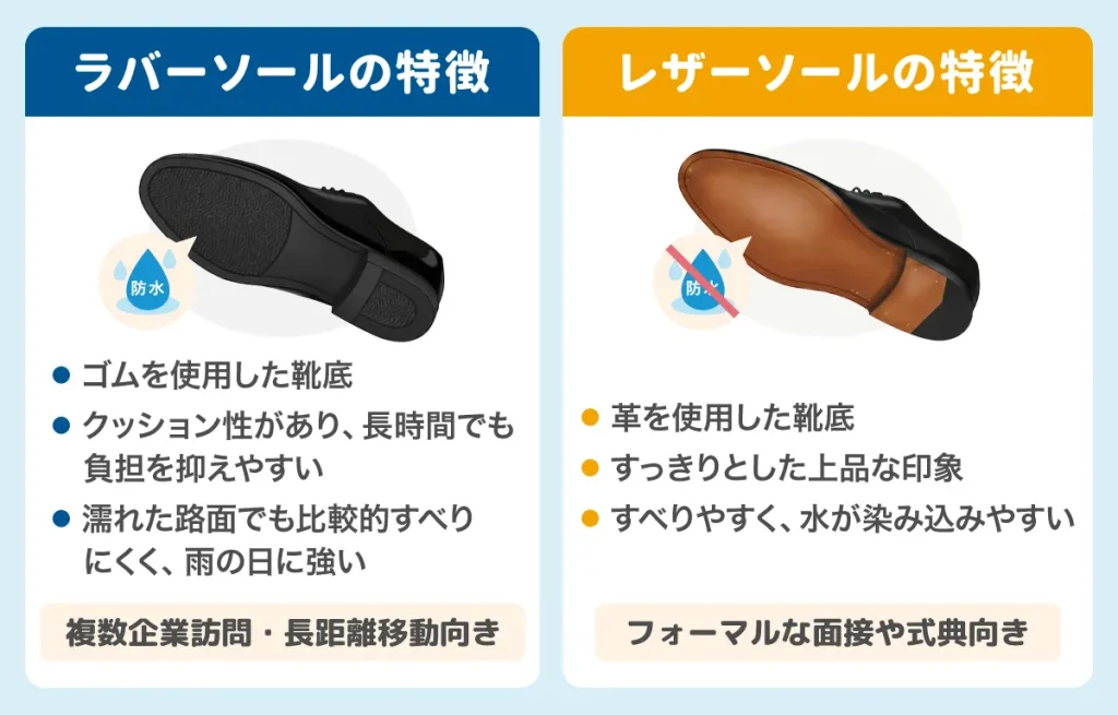 ラバーソールとレザーソールの特徴